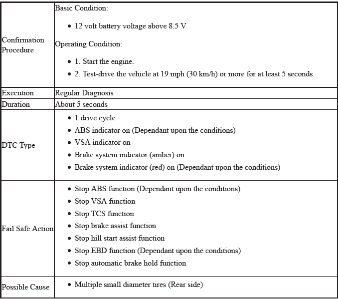 VSA System - Diagnostics